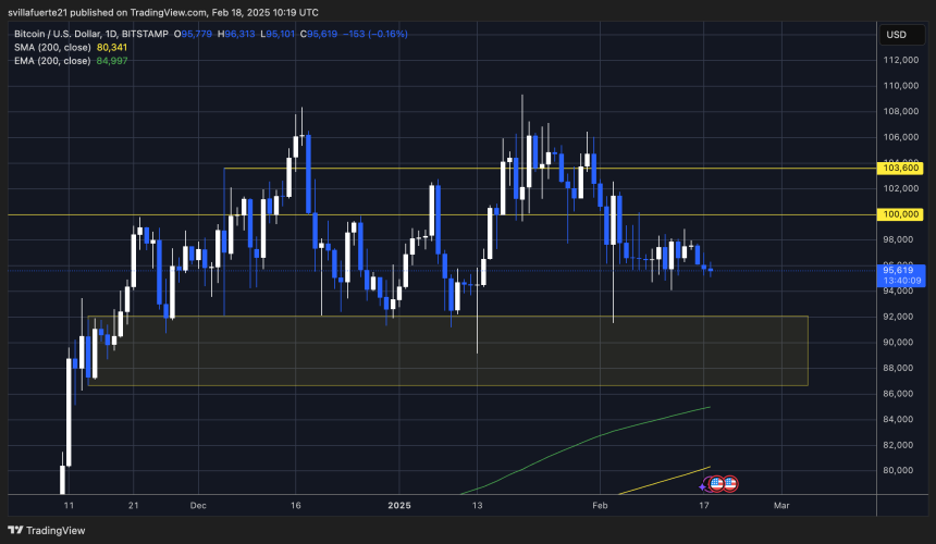  BTCUSDT chart on TradingView