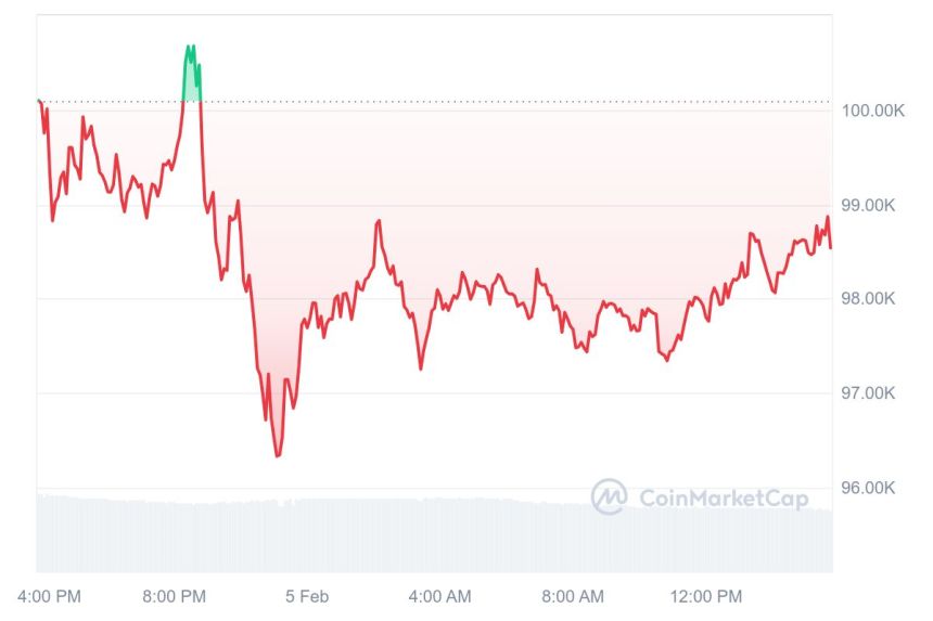 BTC
