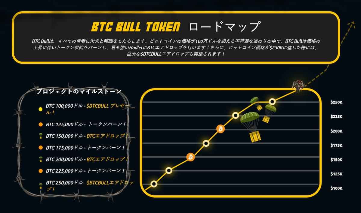 Bitcoin Bull