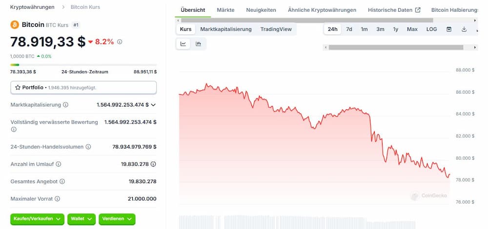 Bitcoin