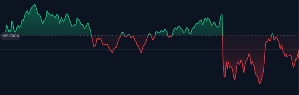 Blocscale 価格予測 (2026)