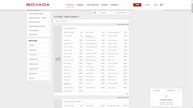 Bovada Futures on Winning a Major This Year