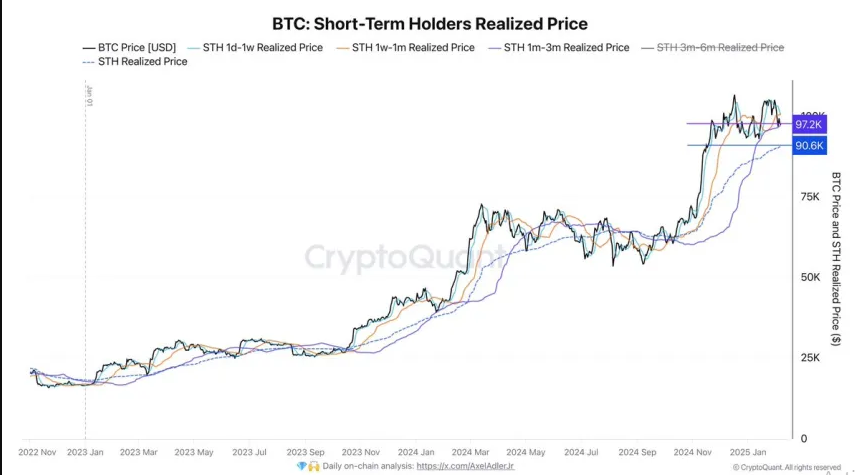 Các mức hỗ trợ và kháng cự chính