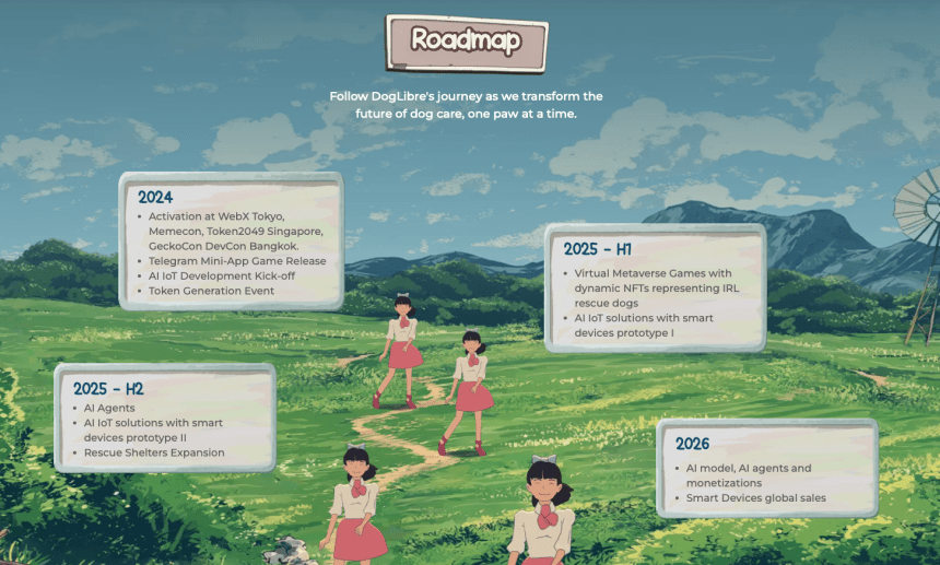 Roadmap de la prévente Doglibre