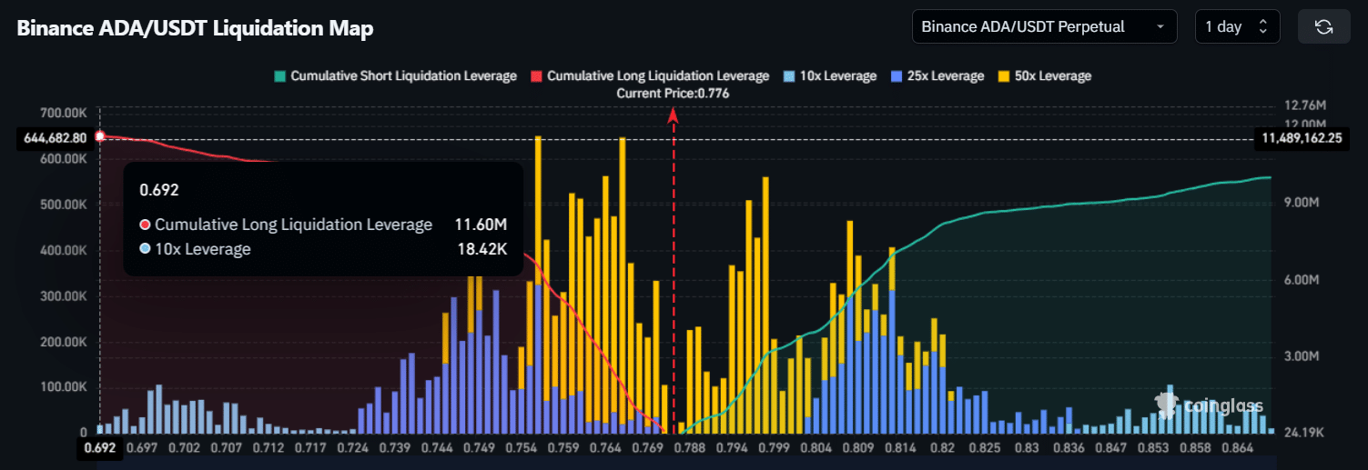  Cardano <yoastmark class=