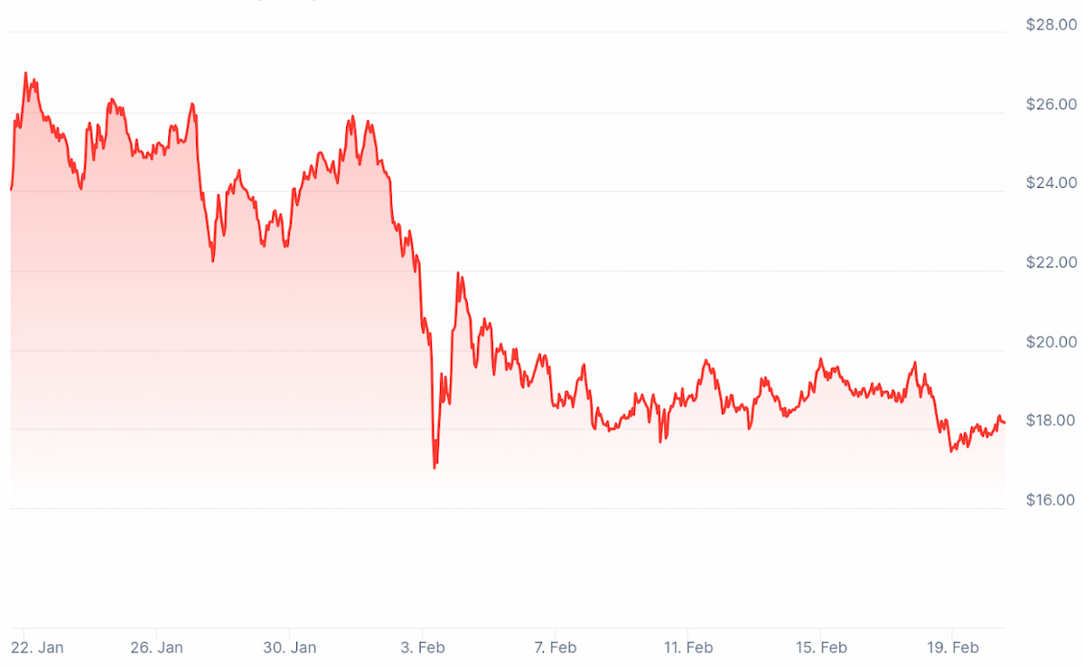 Chainlink