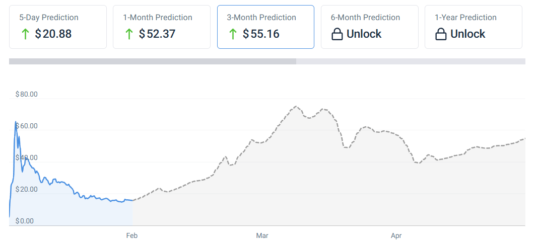 Coincodex trump koers <yoastmark class=