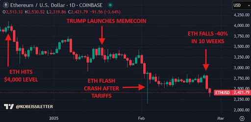 Crypto Market Sees Document Flash Crashes, What’s Going On? Crypto Market Sees Document Flash Crashes, What’s Going On?