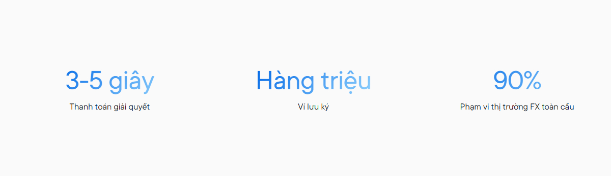 Đặc điểm nổi bật của Ripple