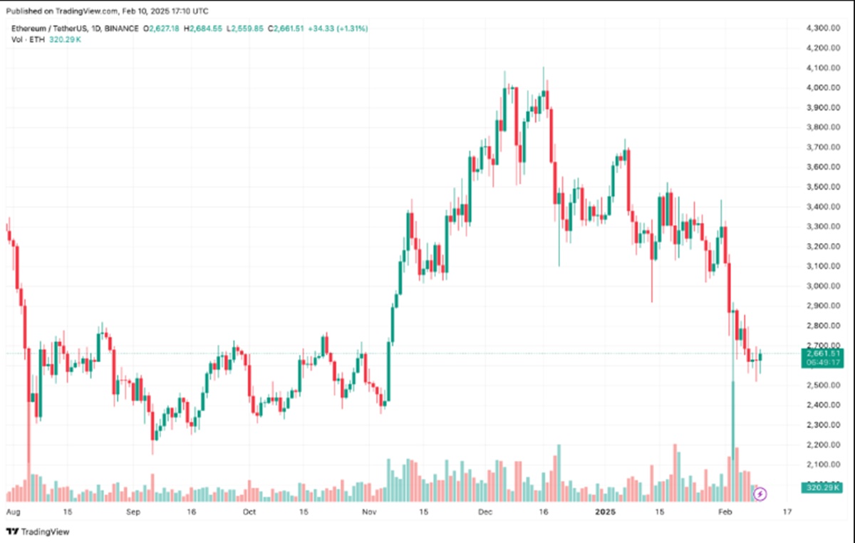 ETH Short Squeeze để khởi xướng Altseason