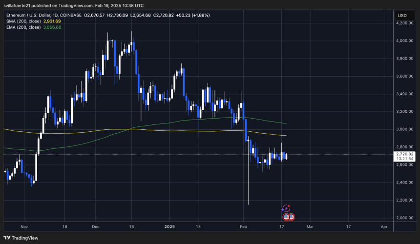  ETHUSDT chart on TradingView