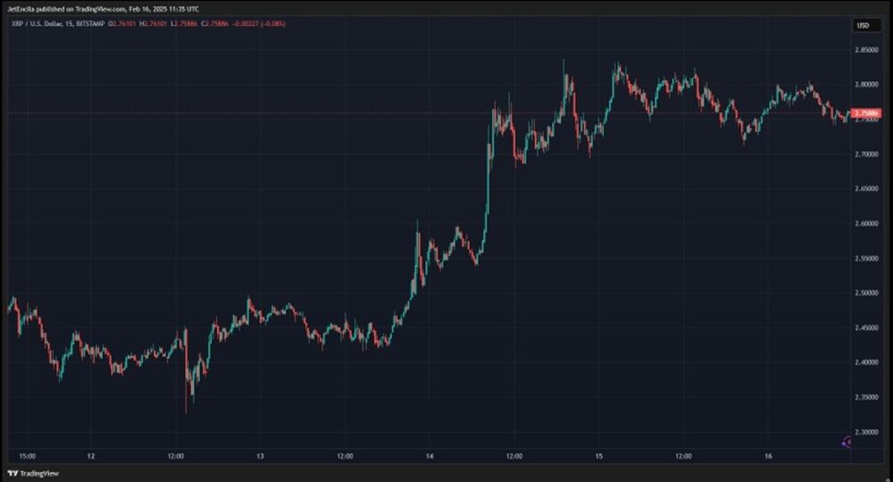 El patrón de banderín alcista de XRP apunta a 15-17 dólares