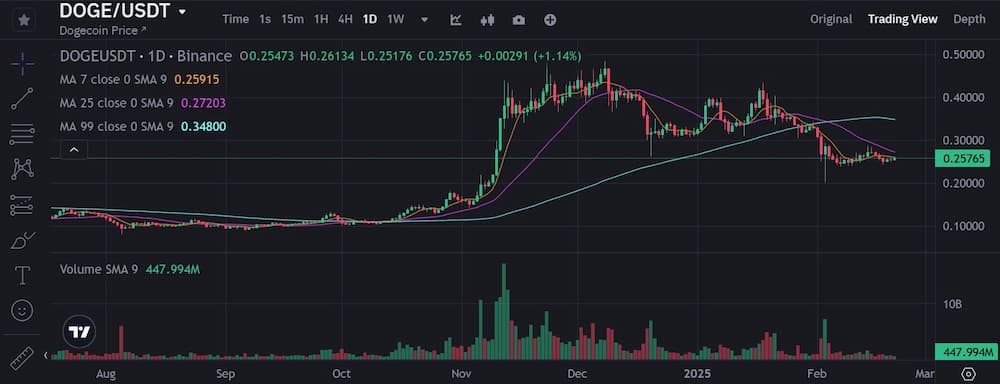 Mua trên sàn giao dịch CEX (Centralized Exchange)