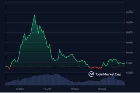 Wall Street Pepe ($WEPE) llega a Uniswap