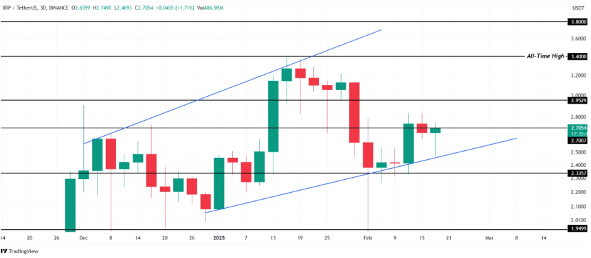 XRP