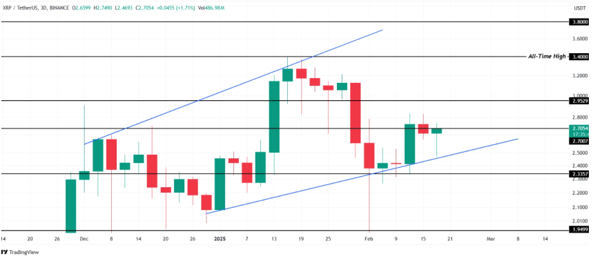 XRP