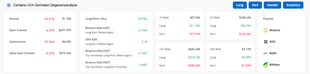 long/short ADA/USDT