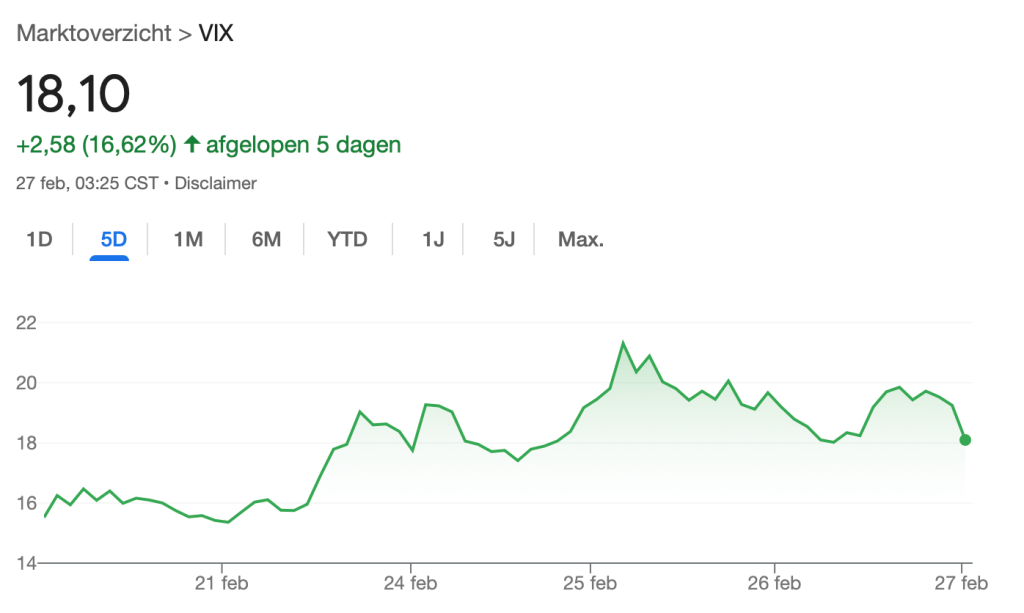 VIX crypto crash