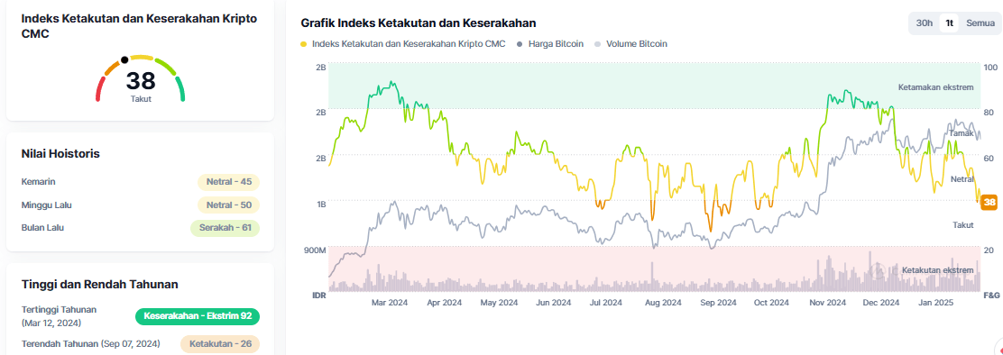 Ideks Keserakahan - Prediksi Harga Wall Street Pepe