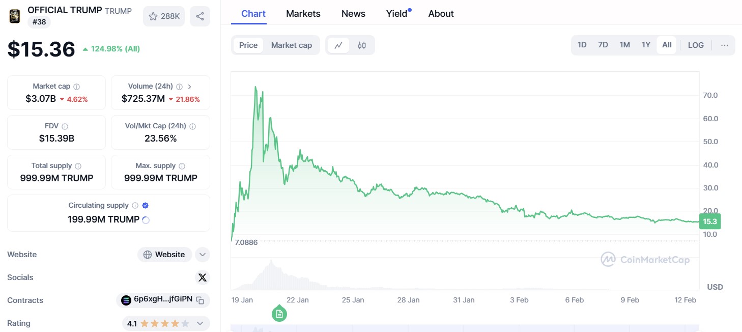 OFFICIAL TRUMP ($TRUMP)