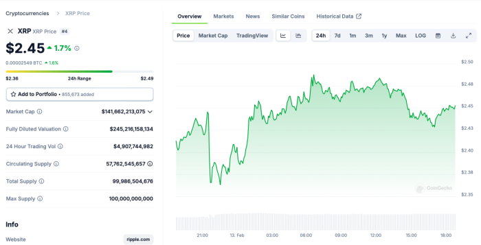 XRP chart