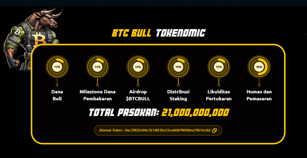 Cara beli Bitcoin Bull - Tokenomics