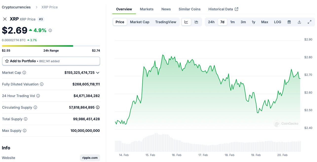 Gráfico de precios de $XRP de CoinGecko