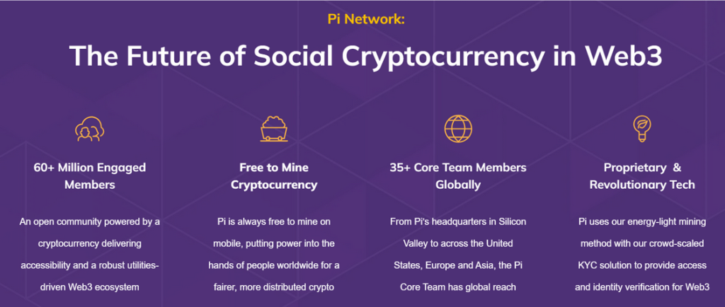 budoucnost pi network