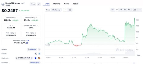 Book of Ethereum ($BOOE)