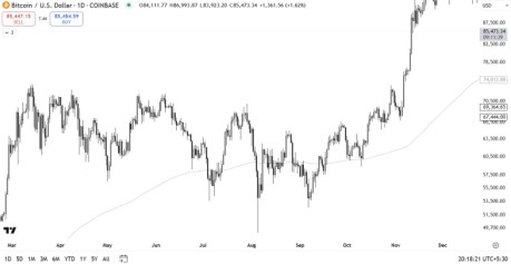 Bitcoin Tradingview Historical Data