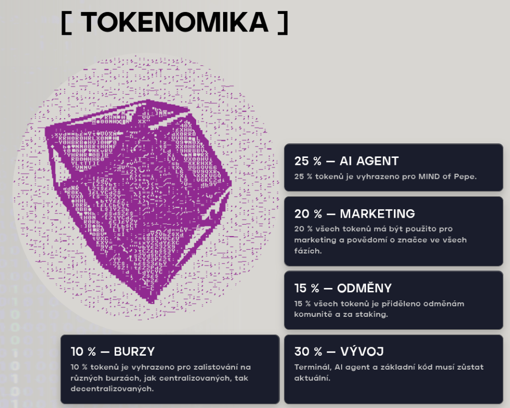 mind of pepe tokenomika - nové kryptoměny