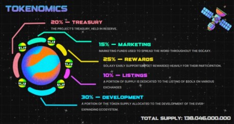 Solaxy tokenomics data