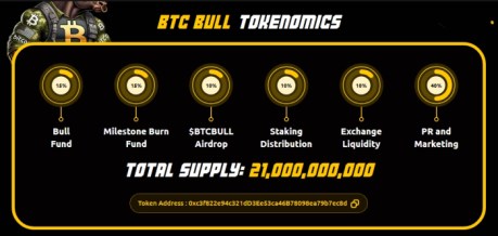 BTCBULL tokenomics