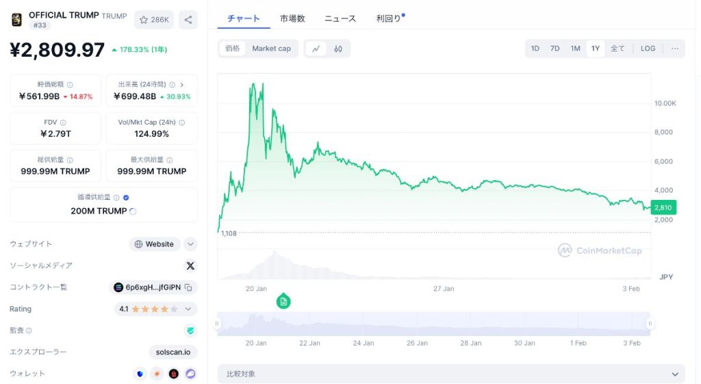 TRUMPコイン価格チャート