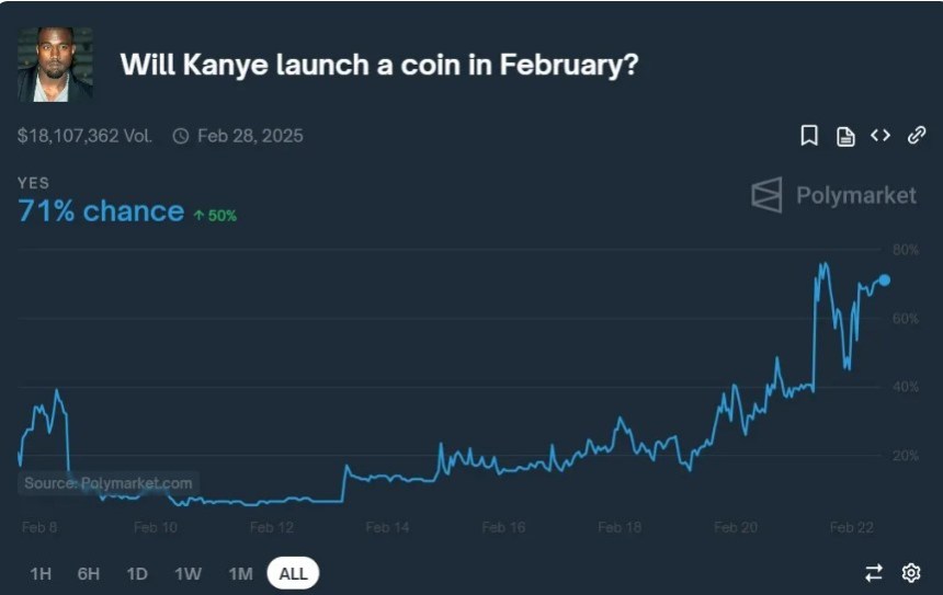 Thảm kéo Rogue $YZY Token