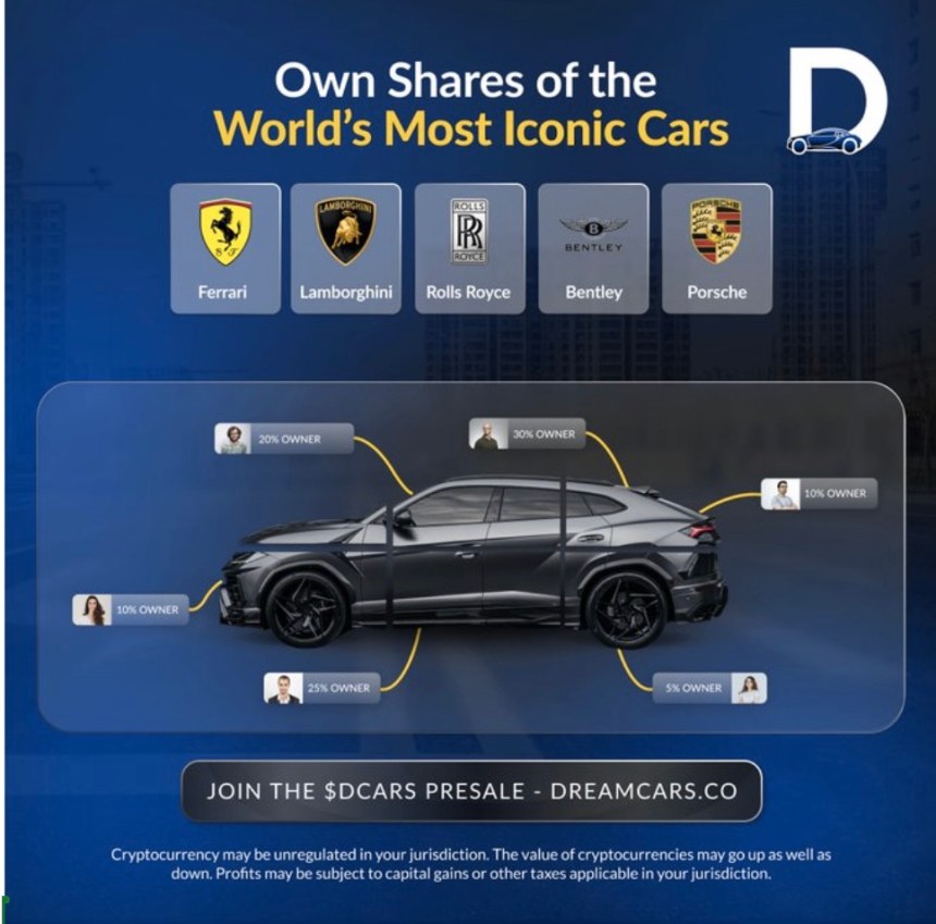 Turn Supercars into Passive Income with Dreamcars