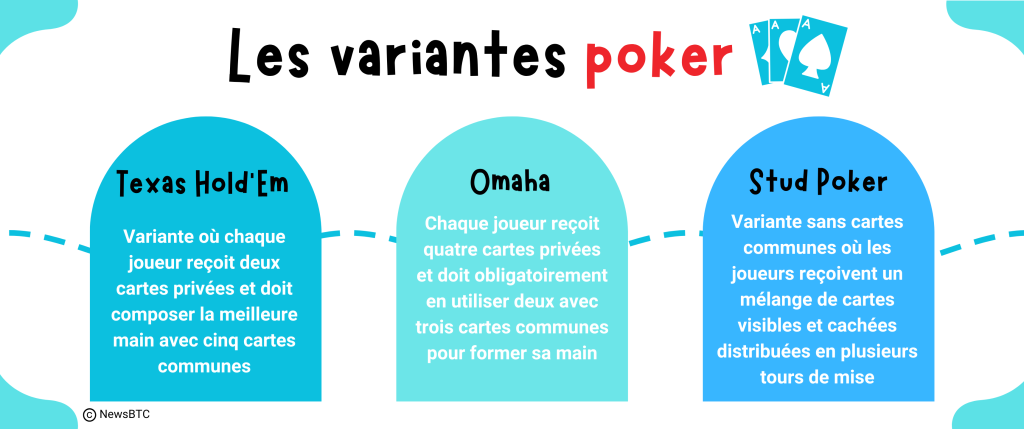 Variantes du poker