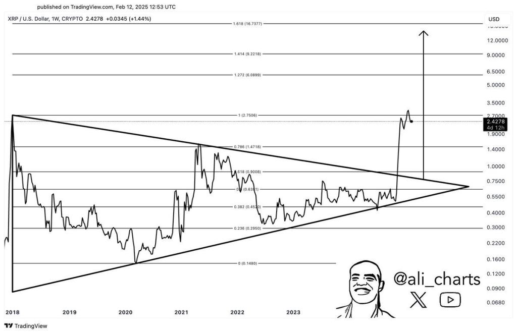 XRP Đối Xứng Tam Giác