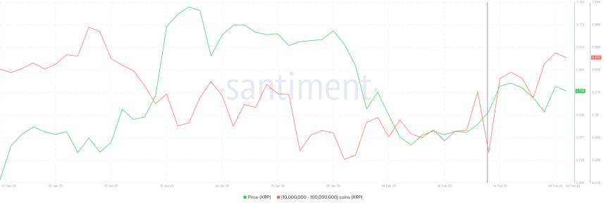 XRP
