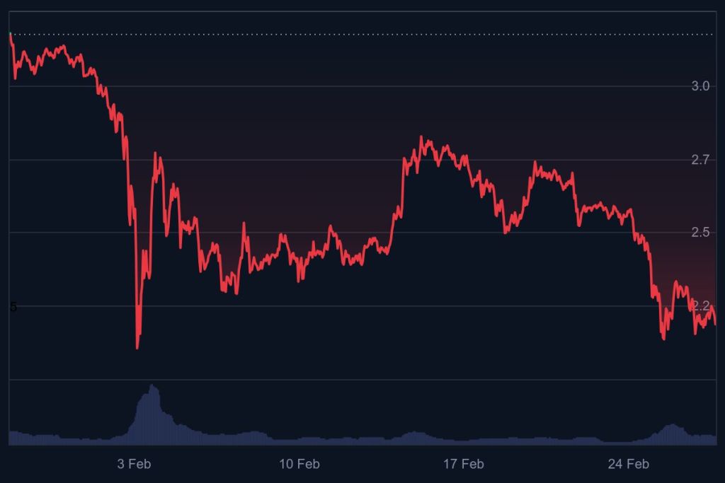 beste crypto