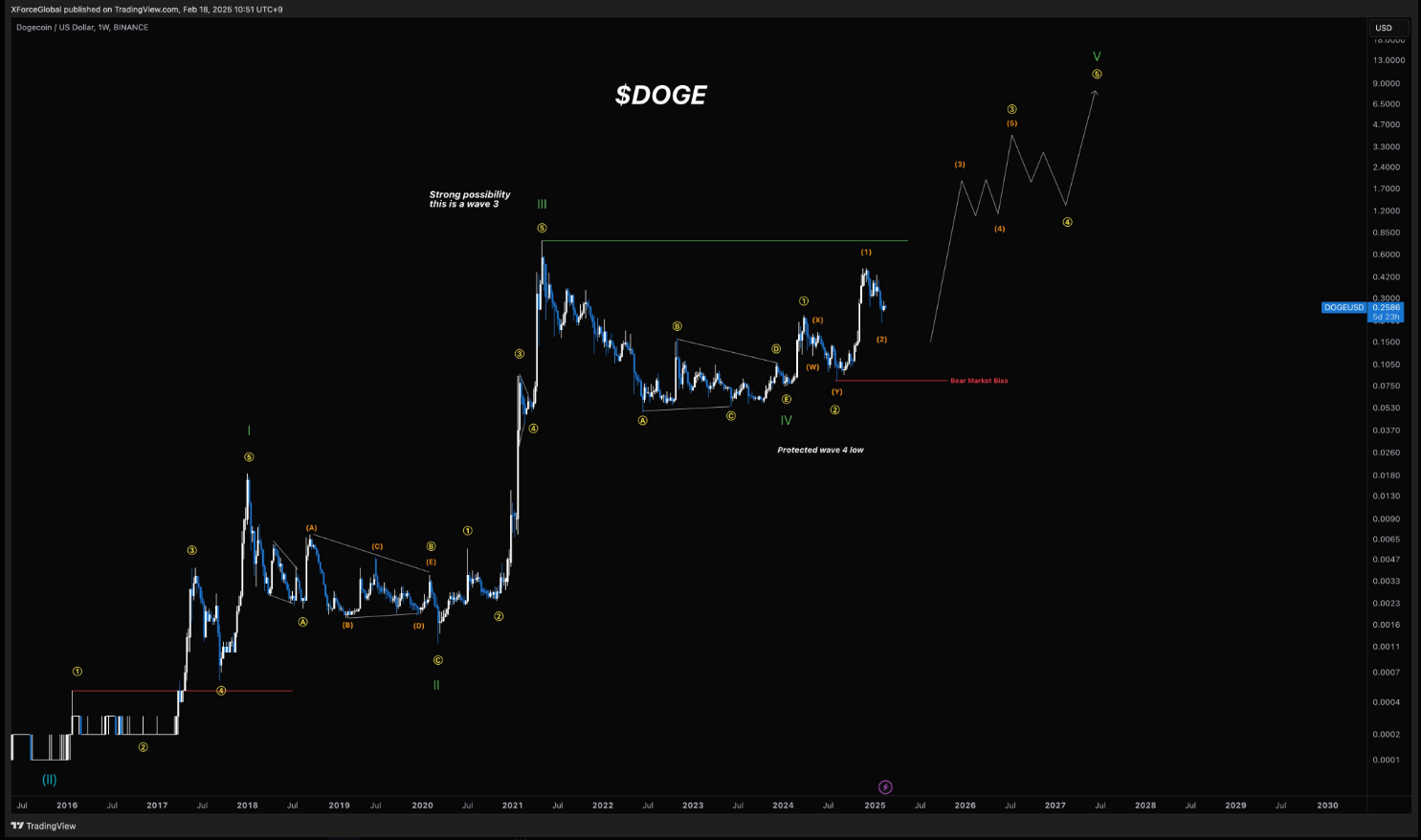 Market Analysis