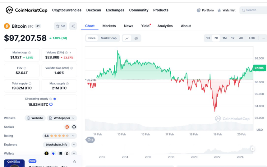 precio de btc