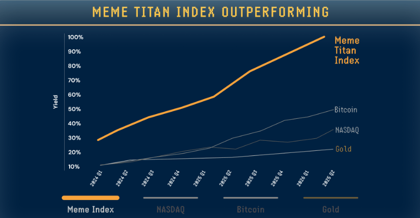 cours-meme-index