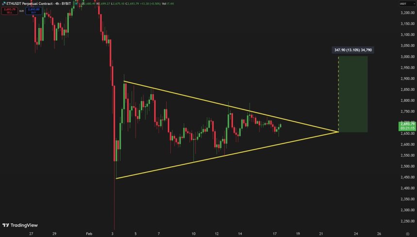 Ethereum cotiza en un triángulo simétrico de 4H | Fuente: Carl Runefelt en X