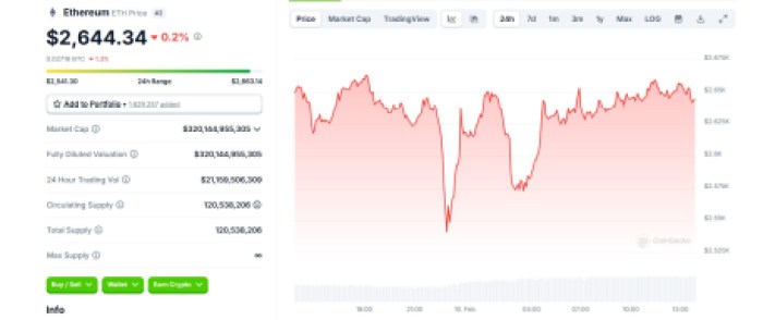 ethereum cena