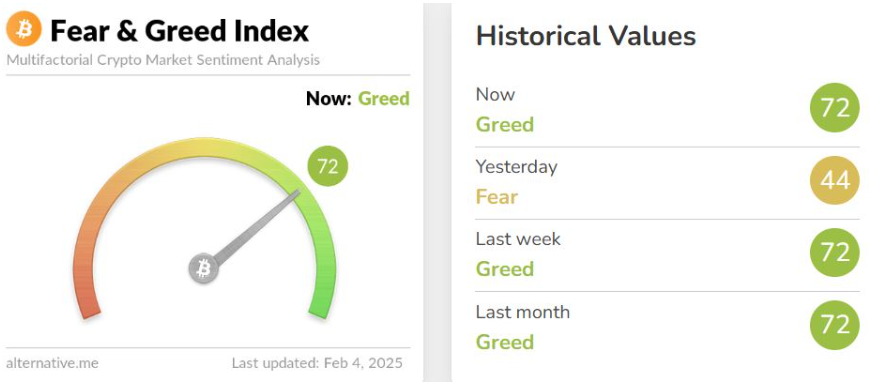 5-promising-meme-coins-to-buy Crypto Fear and Greed Index