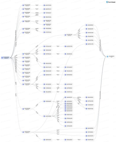 zhakowane ethereum z bybit