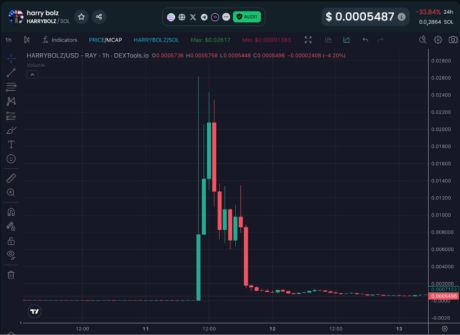 L’essor des agents IA crypto : MIND of Pepe lève 6 millions de dollars en un temps record
