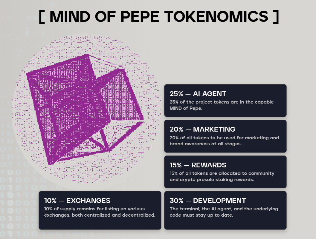 openai-announces-deep-ai-meme-coins-could-100x MIND of Pepe tokenomics