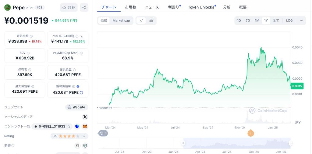 pepecoin価格チャート